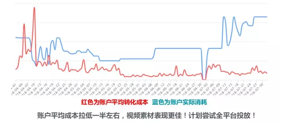 快手開戶
