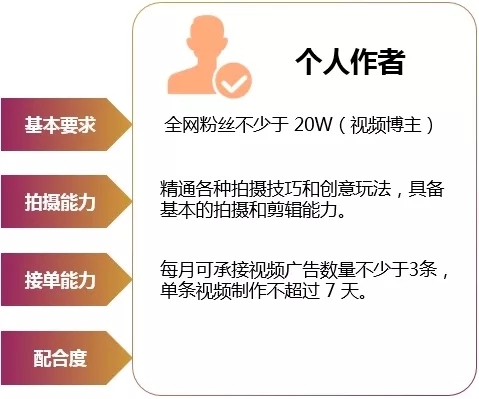 百度推廣
