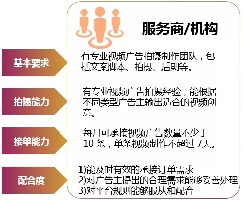 百度搜索推廣