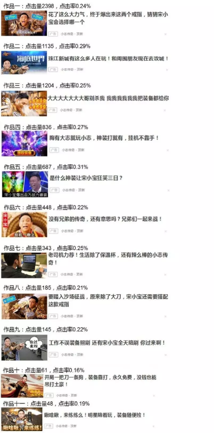 CPC類360廣告創意怎么寫？創意評判指數模型助你打怪升級！