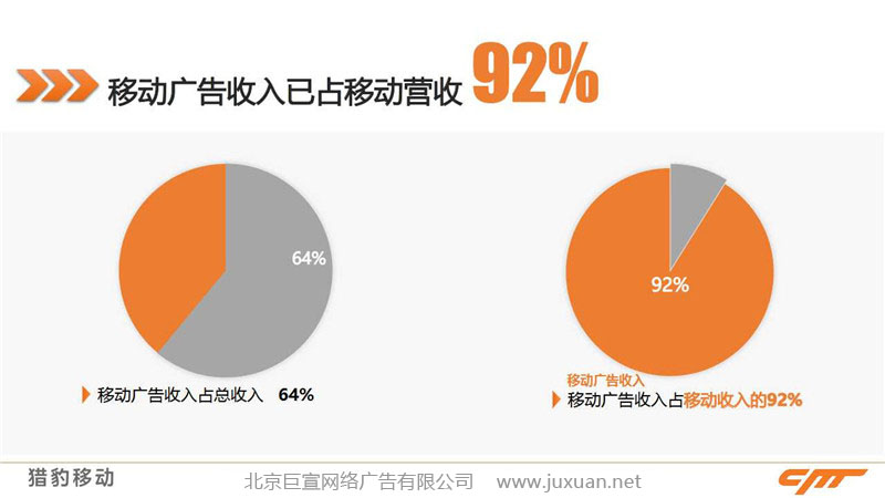 獵豹推廣廣告費用已經達到獵豹收入的92%