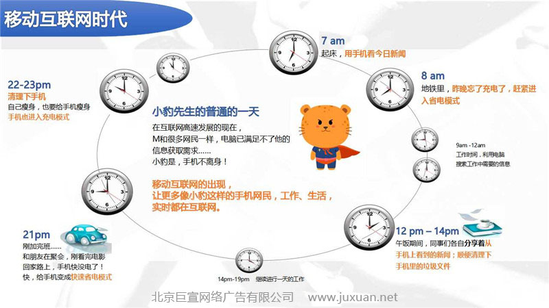移動互聯網時代時間使用占比