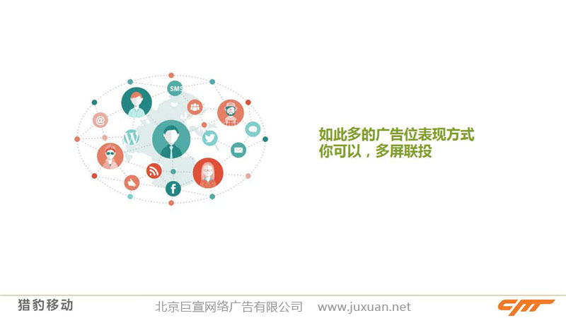 獵豹推廣：多屏聯投