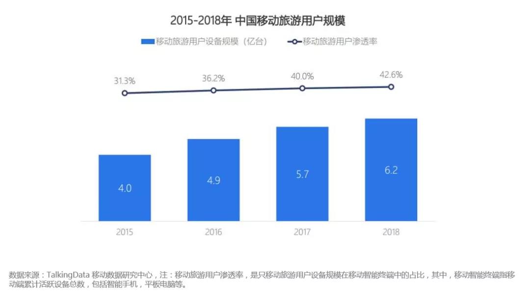 旅游行業數據分析
