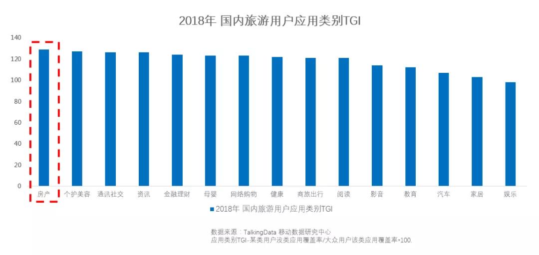 國內旅游用戶類別分析