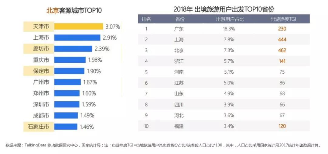出境游廣告不錯投放地址