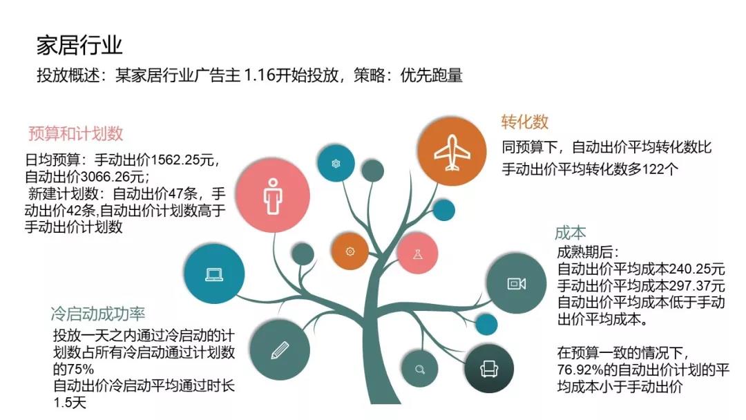 360推廣平臺