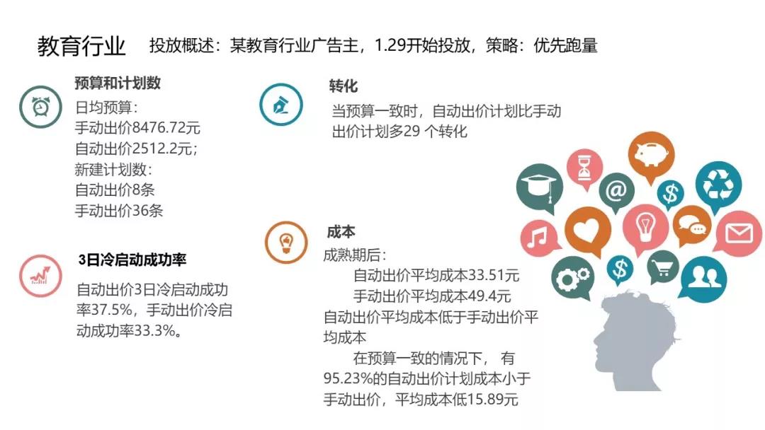 教育行業推廣案例