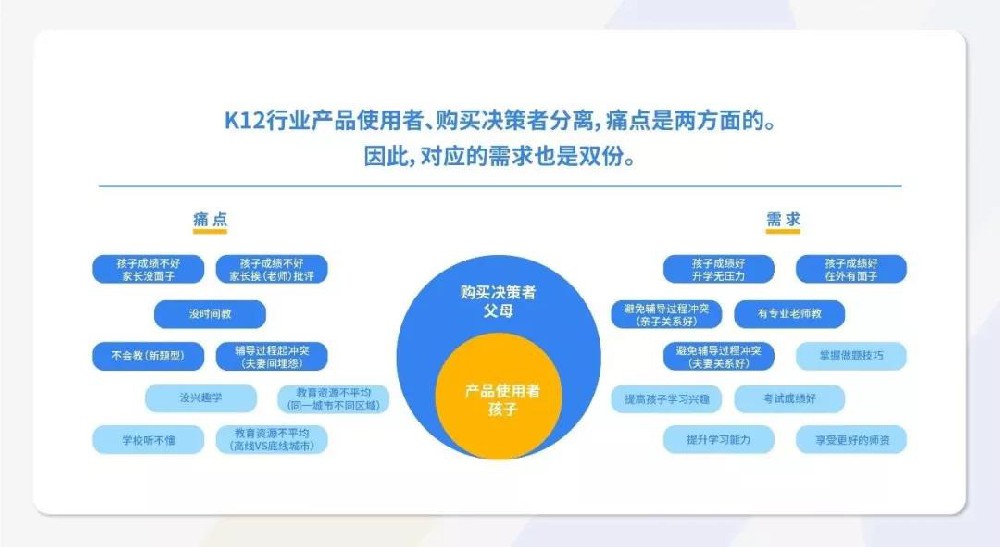 教育行業視頻廣告數據