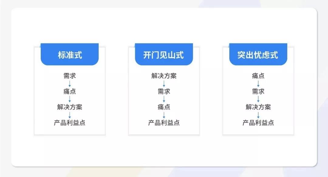視頻創意拍攝敘事結構