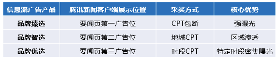 騰訊新聞客戶端信息流廣告