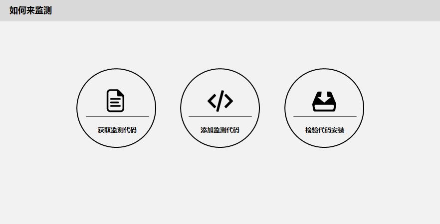 怎么安裝360信息流廣告代碼？