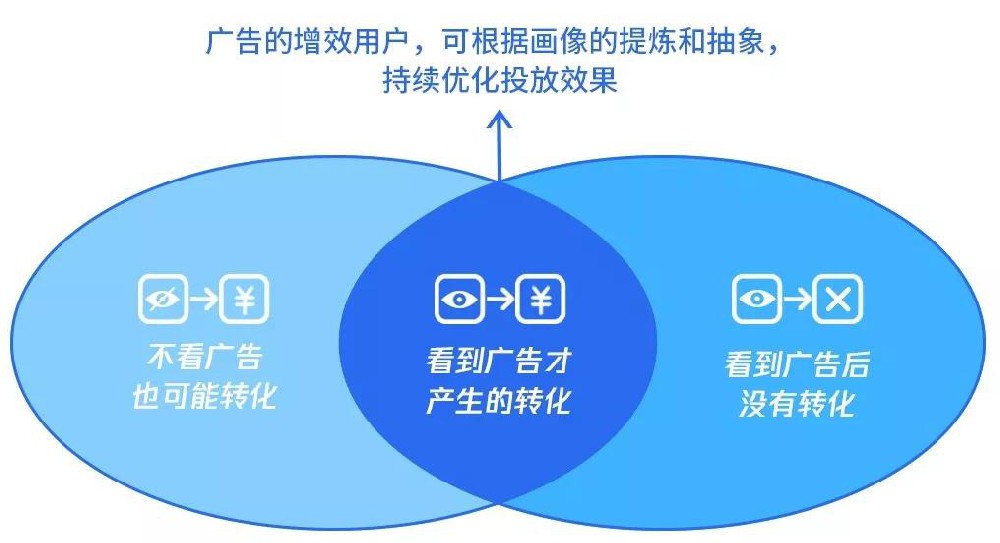 騰訊廣告推廣