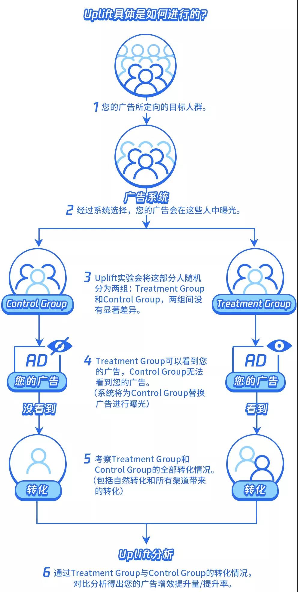 騰訊推廣開戶