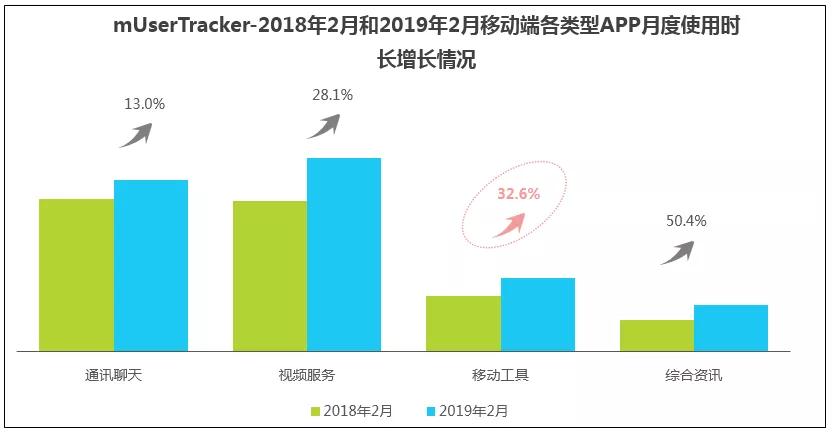 信息流投放