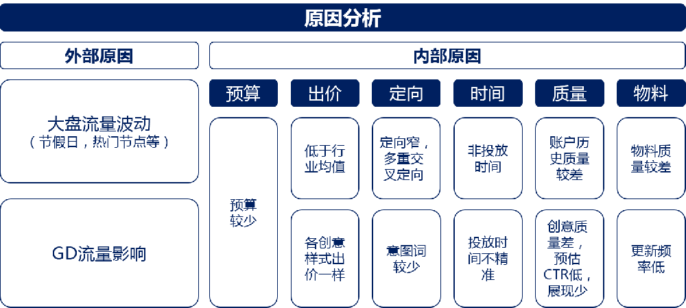 用百度信息流廣告了解機械行業