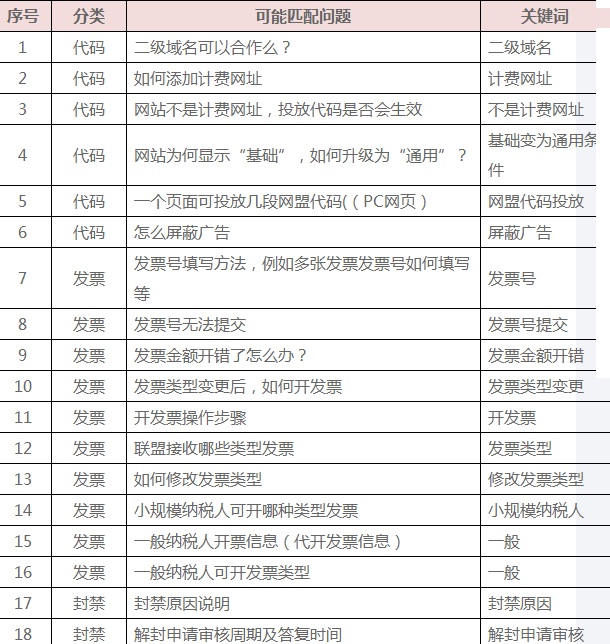 360信息流推廣電話：4009602809