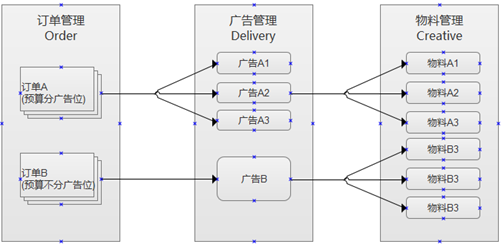 360推廣平臺(tái)