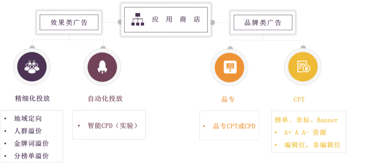 360推廣平臺