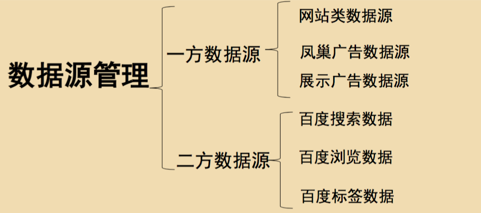 360推廣