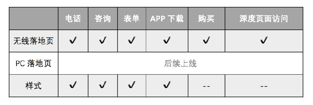 360PC信息流廣告是什么！