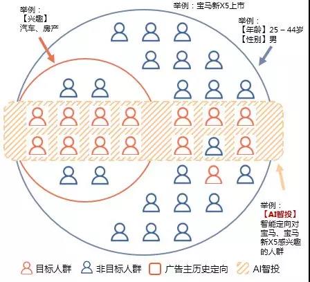 360推廣
