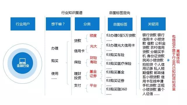 什么是360信息流廣告中的多圖櫥窗樣式？