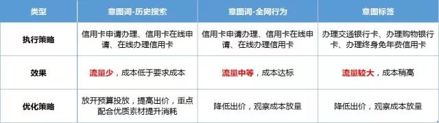 360推廣