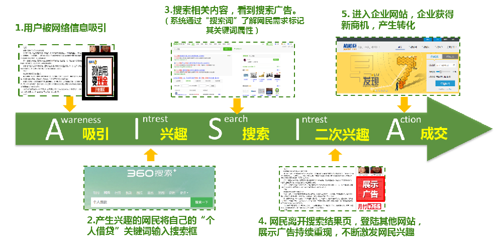 什么是百度信息流展示廣告？