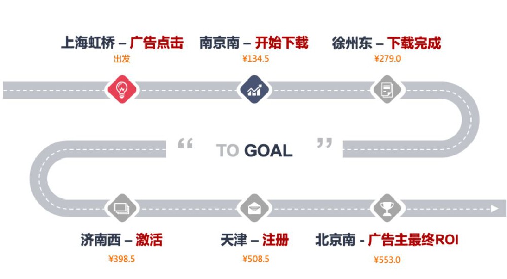 360信息流怎么做廣告？