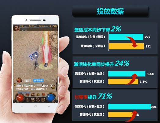 360推廣案列