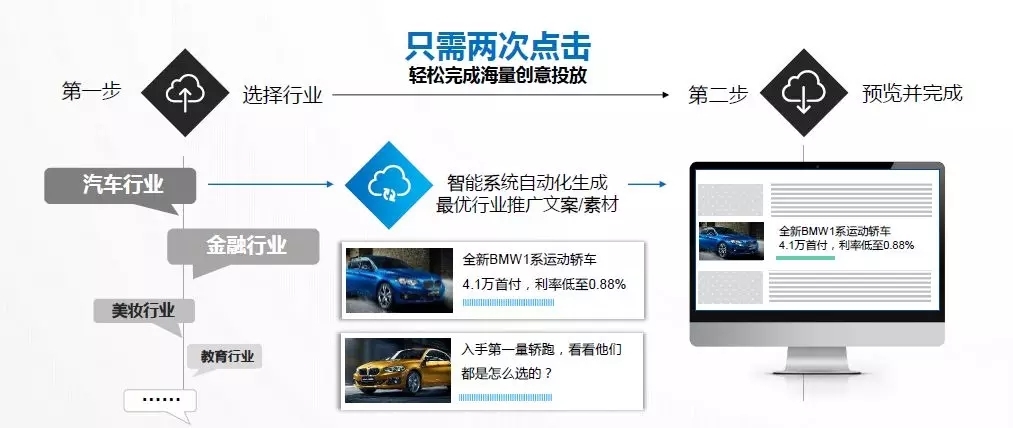 百度推廣平臺