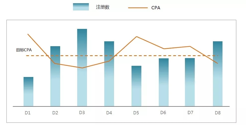 百度推廣后臺