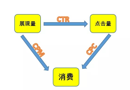 360推廣