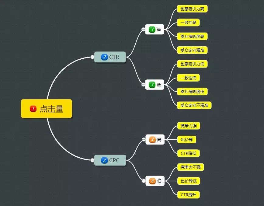 360推廣公司