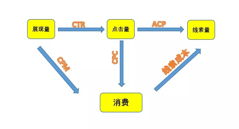 360廣告投放平臺