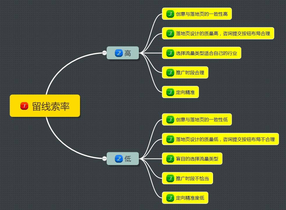 360推廣后臺