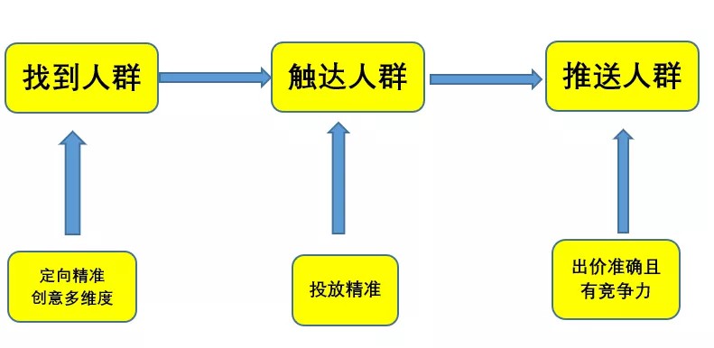 360推廣官網(wǎng)