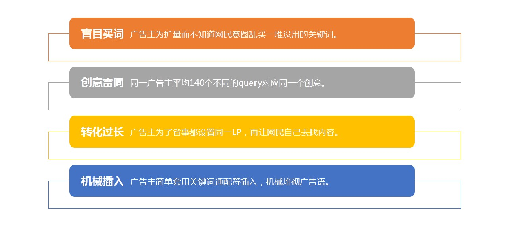 360信息流廣告中的動態創意是什么？
