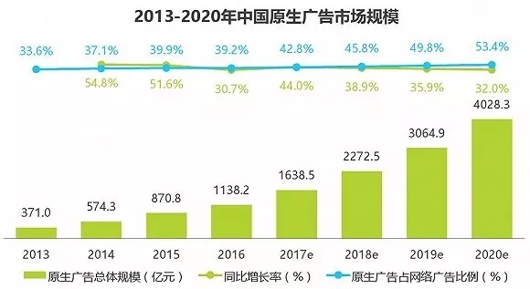 百度搜索推廣