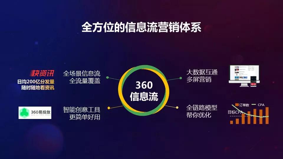 360高返點(diǎn)開(kāi)戶(hù)