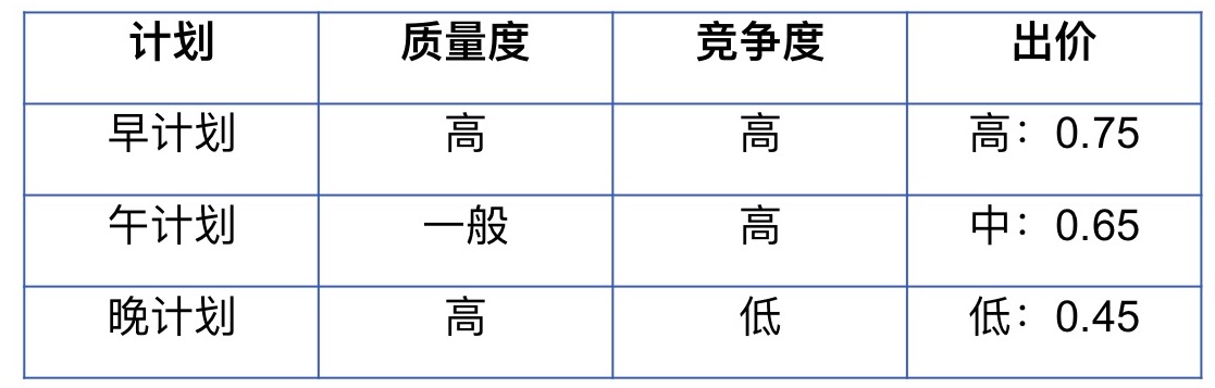 360推廣開戶