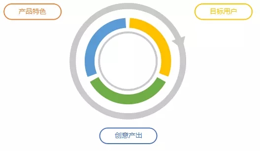 百度廣告會是營銷界的一股清流