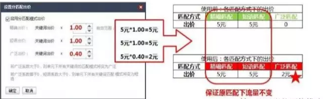 百度推廣