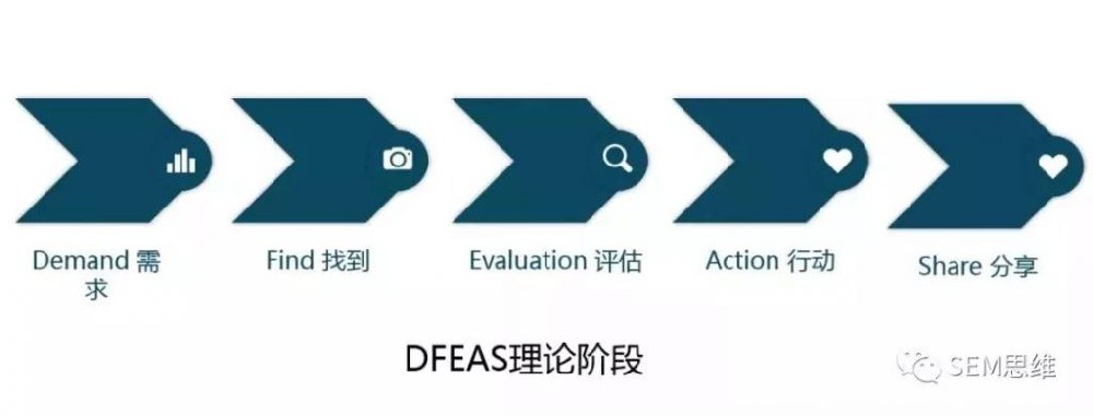 百度推廣