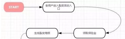 百度推廣裂變優(yōu)化