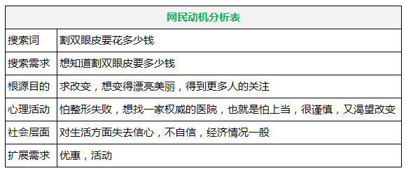 百度搜索詞在百度推廣平臺中的重要性！