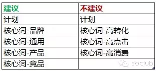 百度搜索推廣
