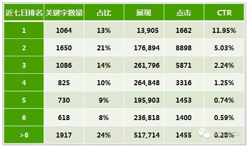 百度競價開戶