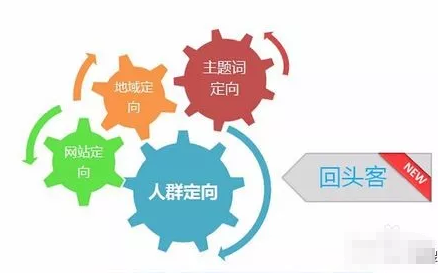 百度地域定向